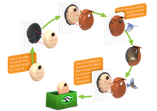 Load image into Gallery viewer, Nester